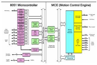FPGA在交流异步电机无速度传感器矢量控制系统的应用